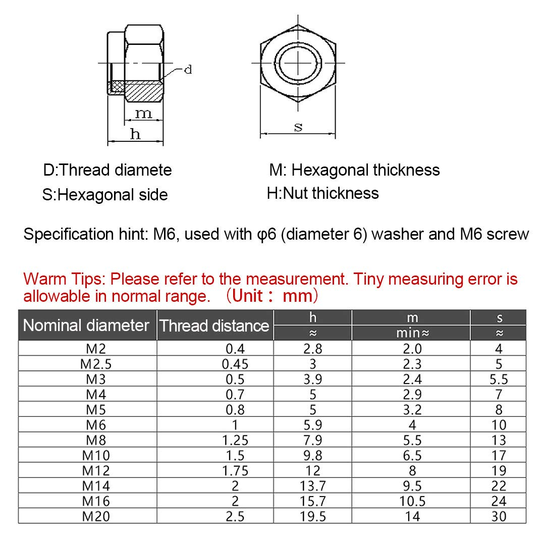 M2(2Mm) Nyloc Hex Nut, Stainless Steel Nylon Insert Lock Nuts