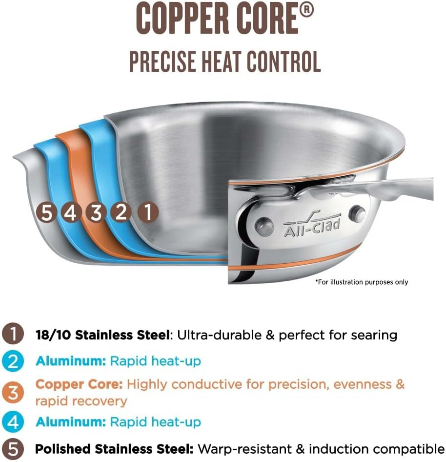 All-Clad 6203 SS Copper Core 5-Ply Bonded Dishwasher Safe Saucepan with Lid/Cookware, 3-Quart, Silver image number 2