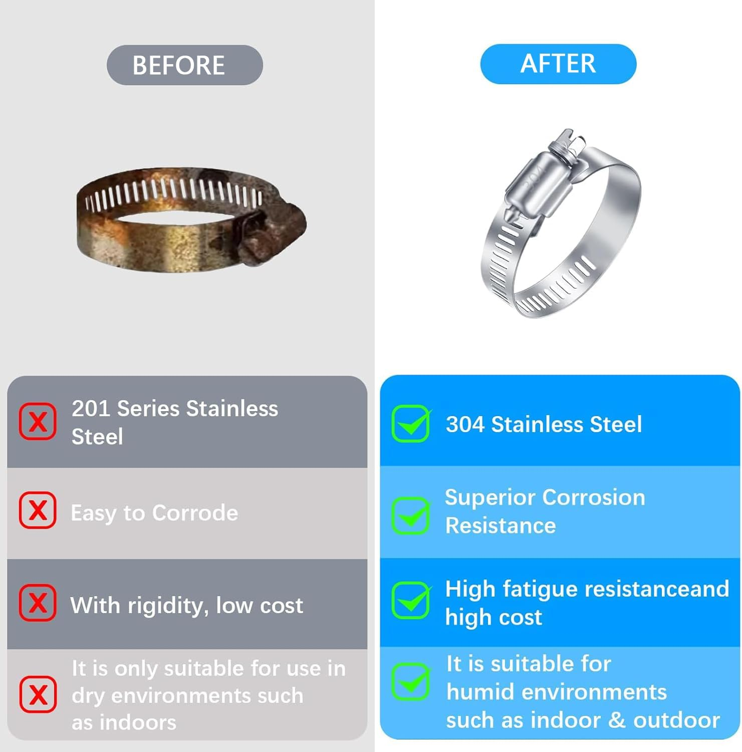 304 Stainless Steel Hose Clamp Assortment Kit, 1/4" to 1-1/2" (6-38Mm) Adjustable Worm Gear Clamps for Plumbing, Automotive, Marine, HVAC & Diy,Rust-Resistant Pipe Clamps for Home & Garden(50-Piece) image number 3