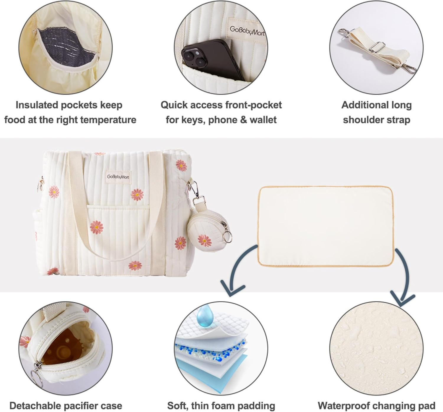 GOBABYMART Diaper Bag Tote, Maternity Bag, Travel Diaper Tote, Multifunction Baby Bag, Baby Nappy Bags, Messenger Bag image number 4