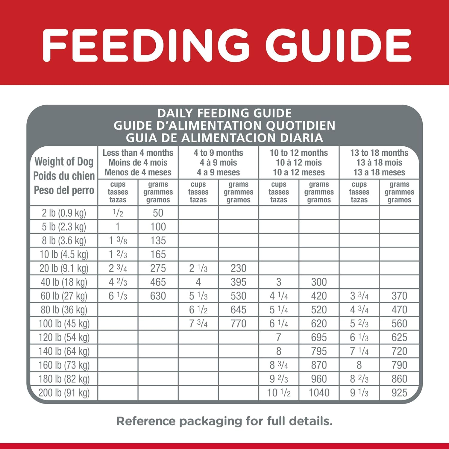 Hill'S Science Diet Puppy Large Breed Dry Dog Food 12Kg image number 1