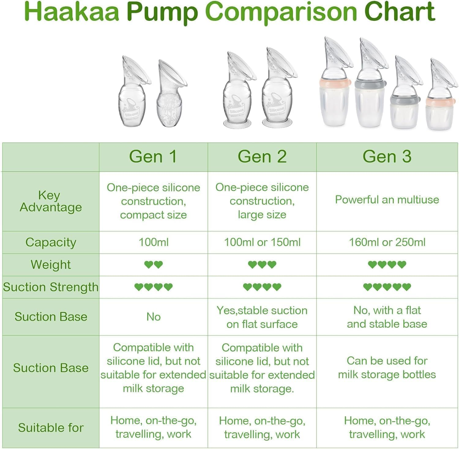 Haakaa Manual Breast Pump with Suction Base and Blush Gap, Breastmilk Collector Breastfeeding Pump (5Oz/150Ml) - Lavender Cap image number 4