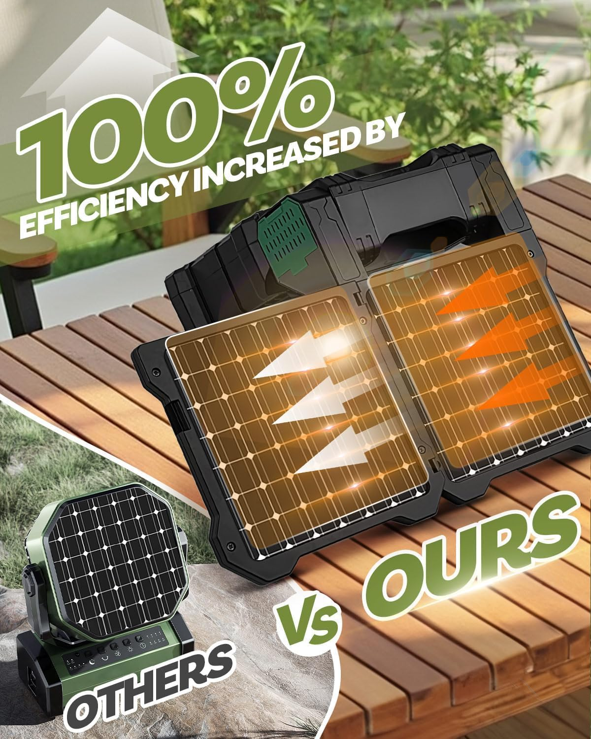 Camping Solar Fan, Dual-Panel Rechargeable Solar Powered Fan with LED Light, 5 Adjustable Speeds Battery Powered Portable Fans, USB-C Fans for Travel Tent Home Camping Accessories