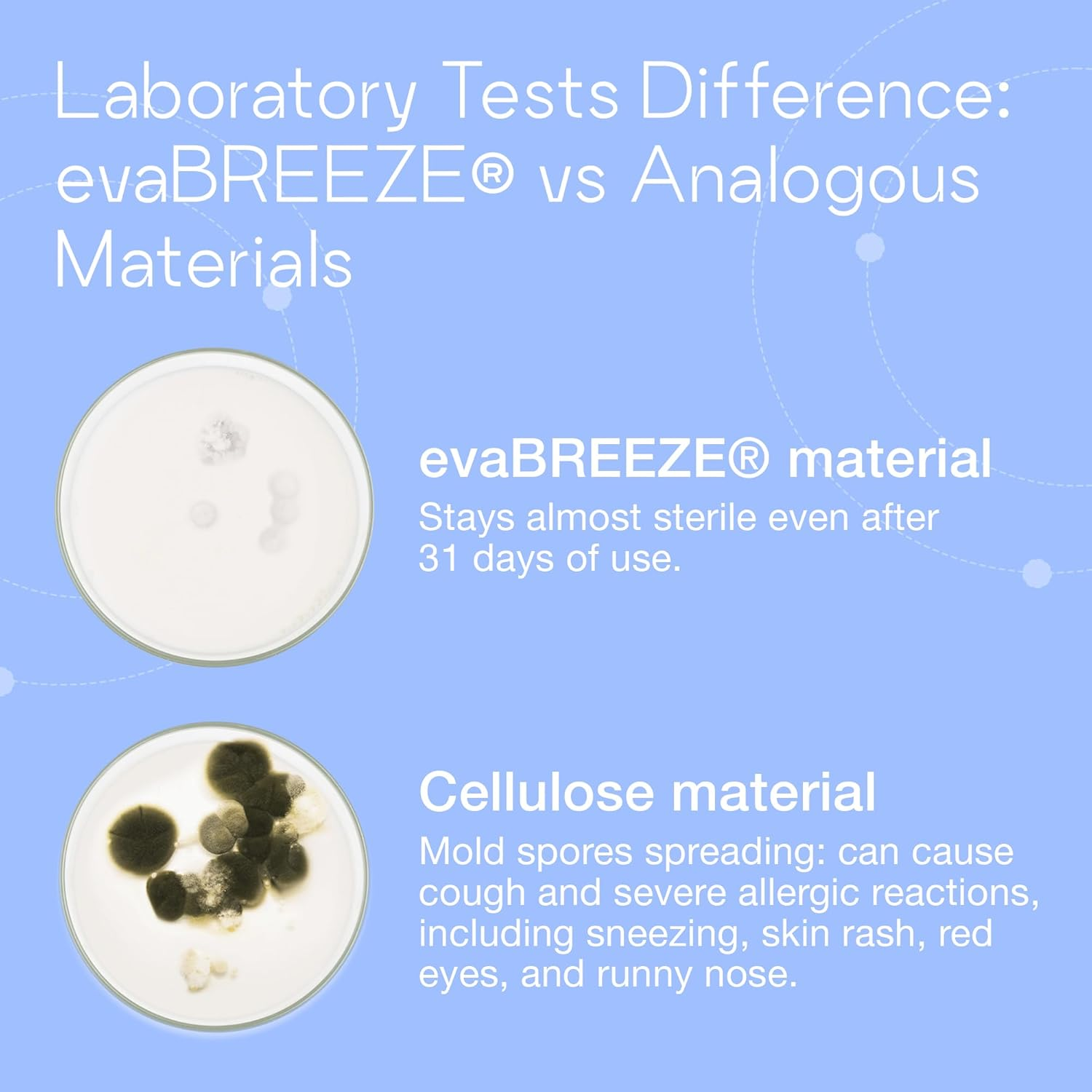 Evapolar Evasmart Replacement Cartridge image number 3