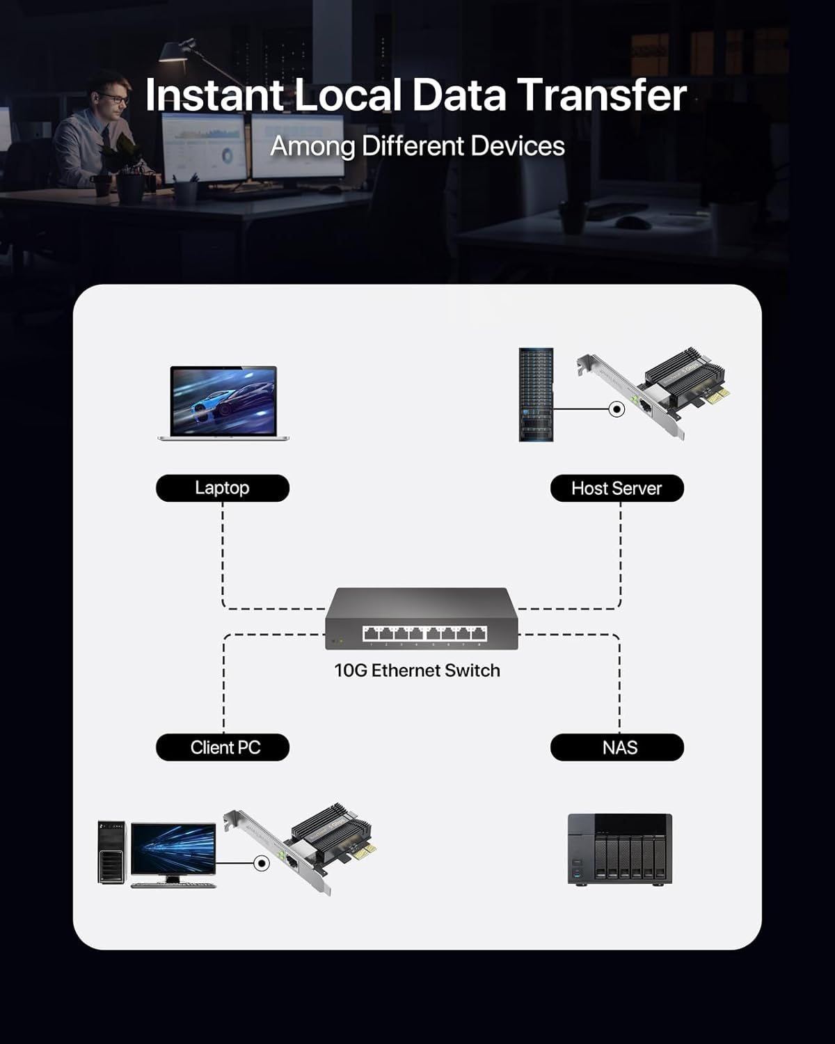 Brostrend 5G Pcie Ethernet Card, Pcie Network Card with Extra Low-Profile, PCI Express Network Adapter for PC Windows 11/10 & Windows Server 2022 ONLY, Pcie to 5 Gigabit LAN Card, Lifetime Protection image number 3