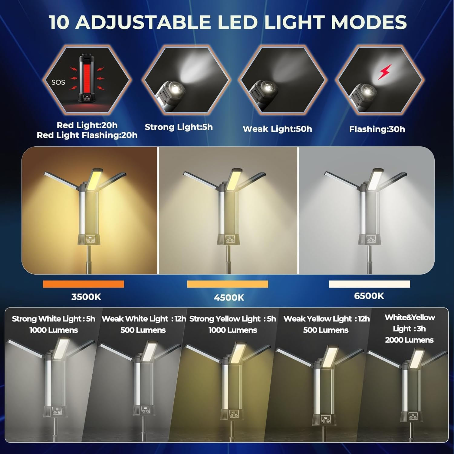 Rechargeable Work Light with Stand,Led Work Light with Portable Folding Stand,Battery Work Light for Cordless,2000Lumen Outdoor Camping Construction Lights with Carrying Bag image number 2