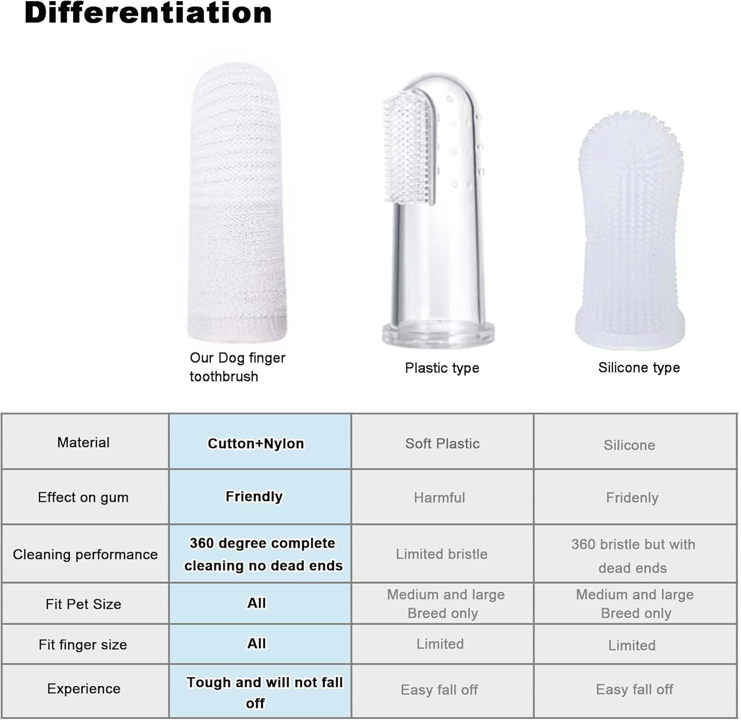 Pack of 6 Pet Finger Toothbrush, Dog Toothbrush, Reusable, Finger Cots Dog Dental Care Made of Knitted Fabric, Anti-Plaque Finger Dog, Efficient and Clean Pet Toothbrush image number 5