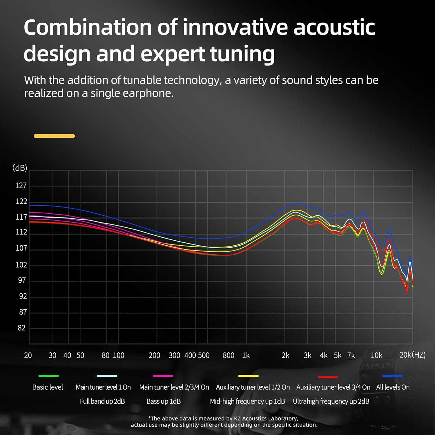 EZEAR KZ AS24 in Ear Headphone,12 BA Units on Each Side Wired Earphone, KZ Monitor Hifi IEM Earbuds Earphone,Musicians IEM Upgrade Deep Bass Suitable for Bass Vocals Pop Folk ACG (Silver, without Mic)
