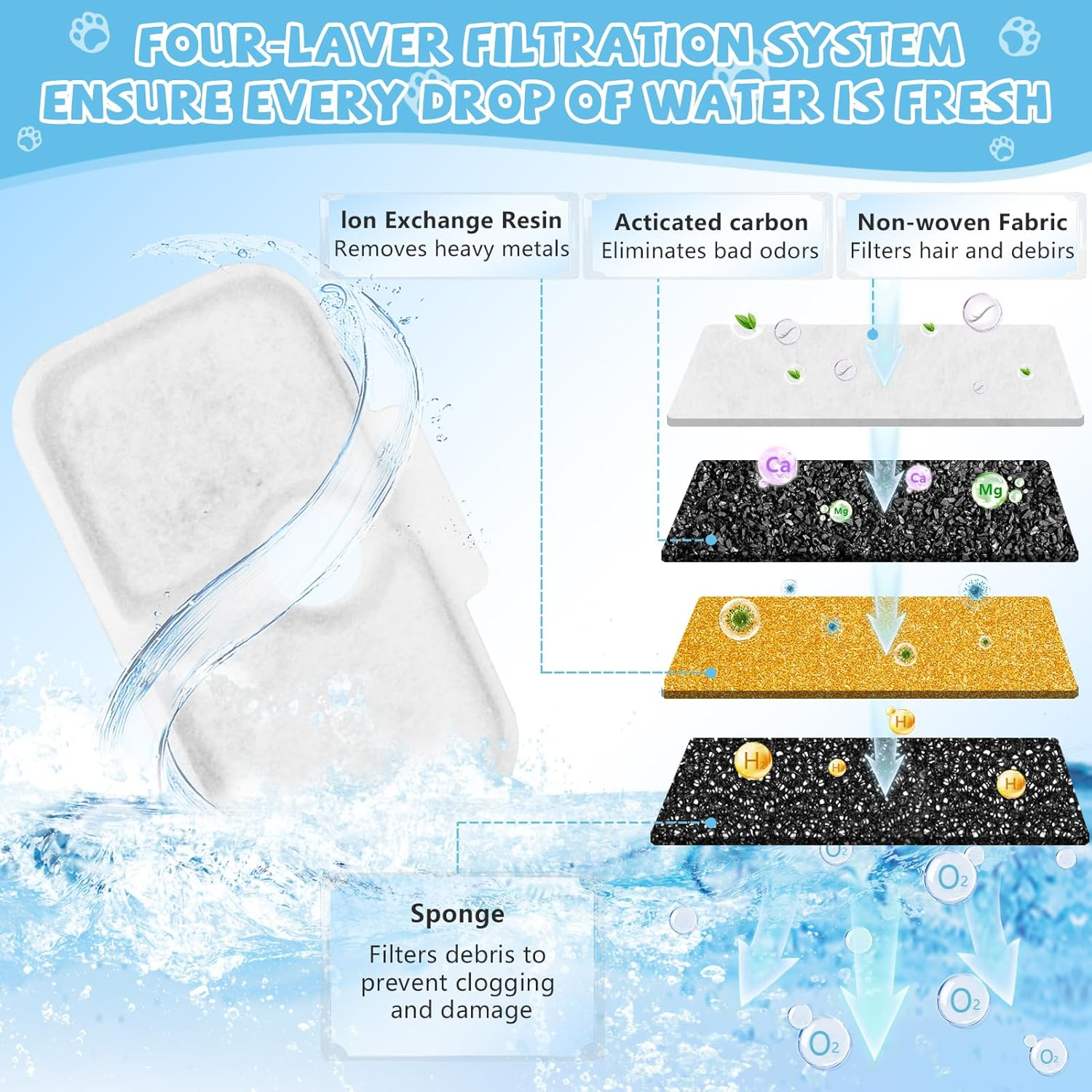 10 Pack Cat Water Fountain Filter Replacement, Compatible with PETLIBRO Dockstream 2.5L/84Oz Cat Water Fountain PLWF005/PLWF105/PLWF115/PLWF305, Quiet Cat Fountain Filters with 10 Pre-Filter Sponges image number 3