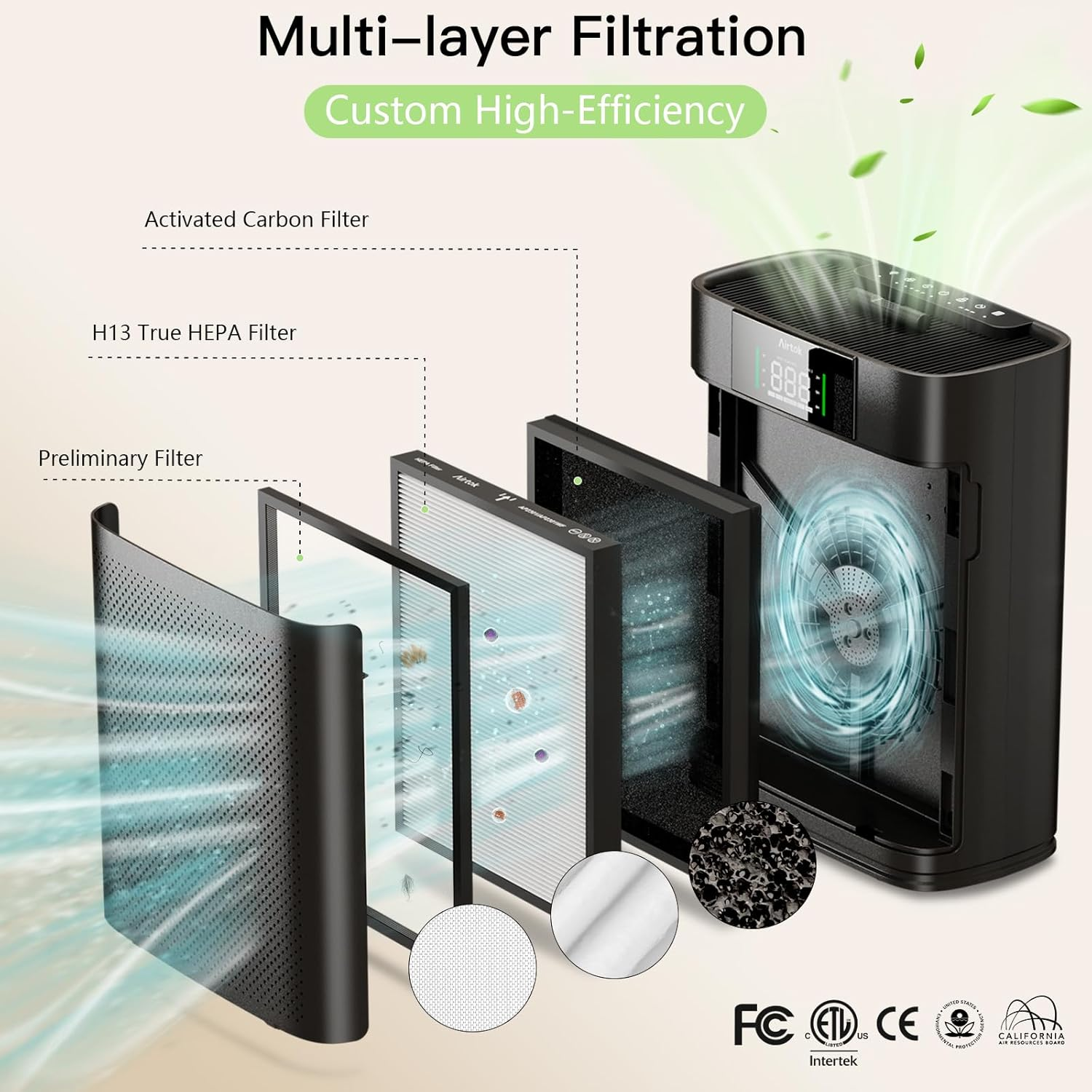 AIRTOK Air Purifiers for Home Large Room up to 1300 Ft&sup2; with Air Quality Monitor, HEPA Sleep Mode, Aromatherapy, Pet Air Purifier for Bedroom, Air Cleaner with 2X-Purification & 360&deg;Air Outlet AP2301 image number 2