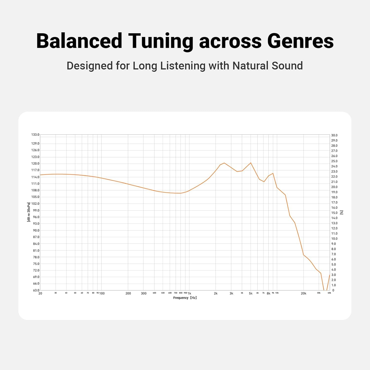 Fosi Audio IM4 Open-Back Hifi IEM Earphones, 10Mm Beryllium Driver, N52 Dual Magnet & Dual Chamber, 2-Pin Detachable Cable 3.5/4.4Mm Balanced, Custom Tuning, Ergonomic Fit for Studio/Gaming Black image number 4