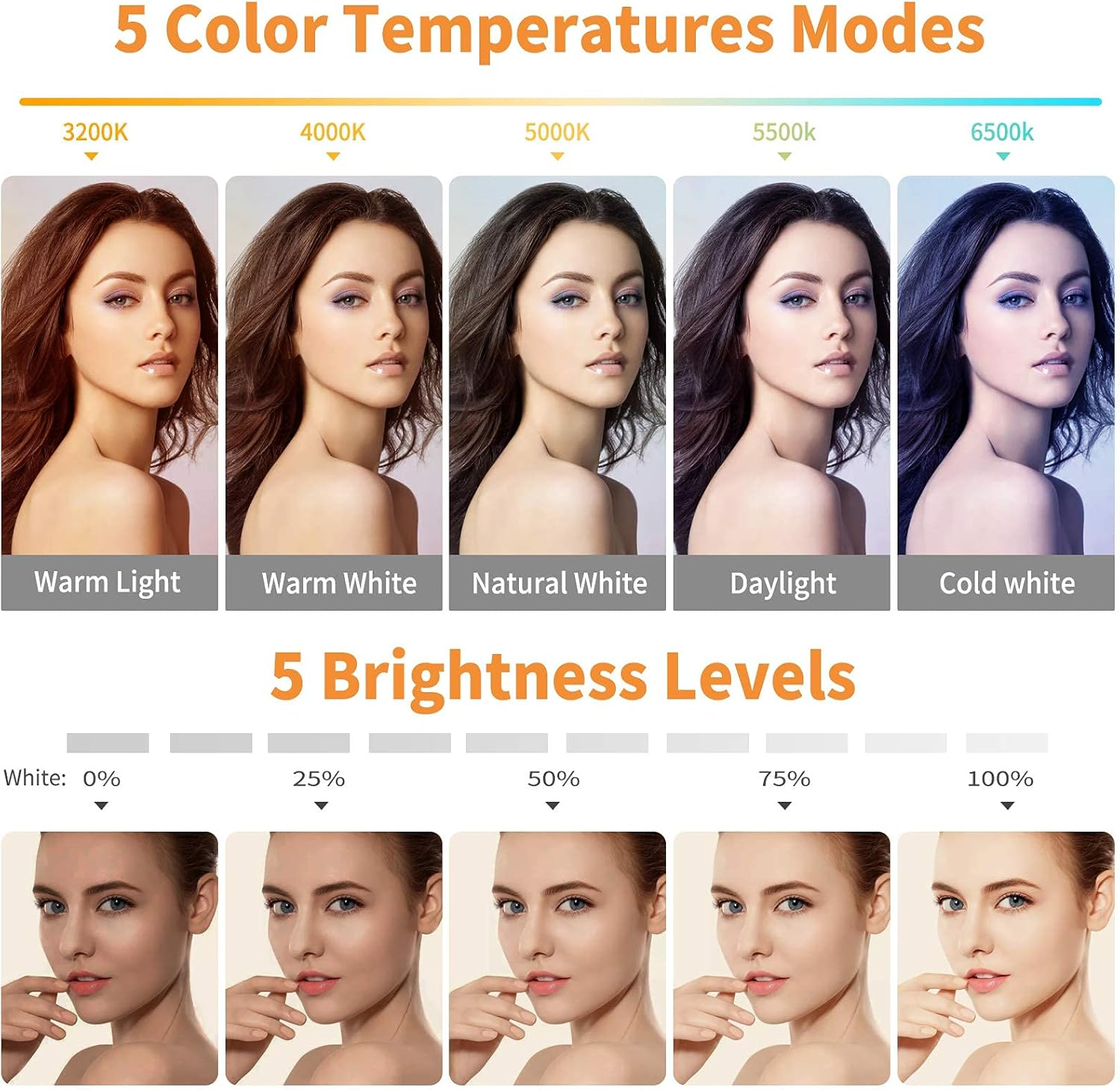 Video Conference Lighting Kit, Led Ring Light Clip on Laptop Monitor, with 5 Dimmable Color & 5 Brightness Level for Webcam/Zoom Lighting/Remote Working/Live Streaming, Etc. image number 4