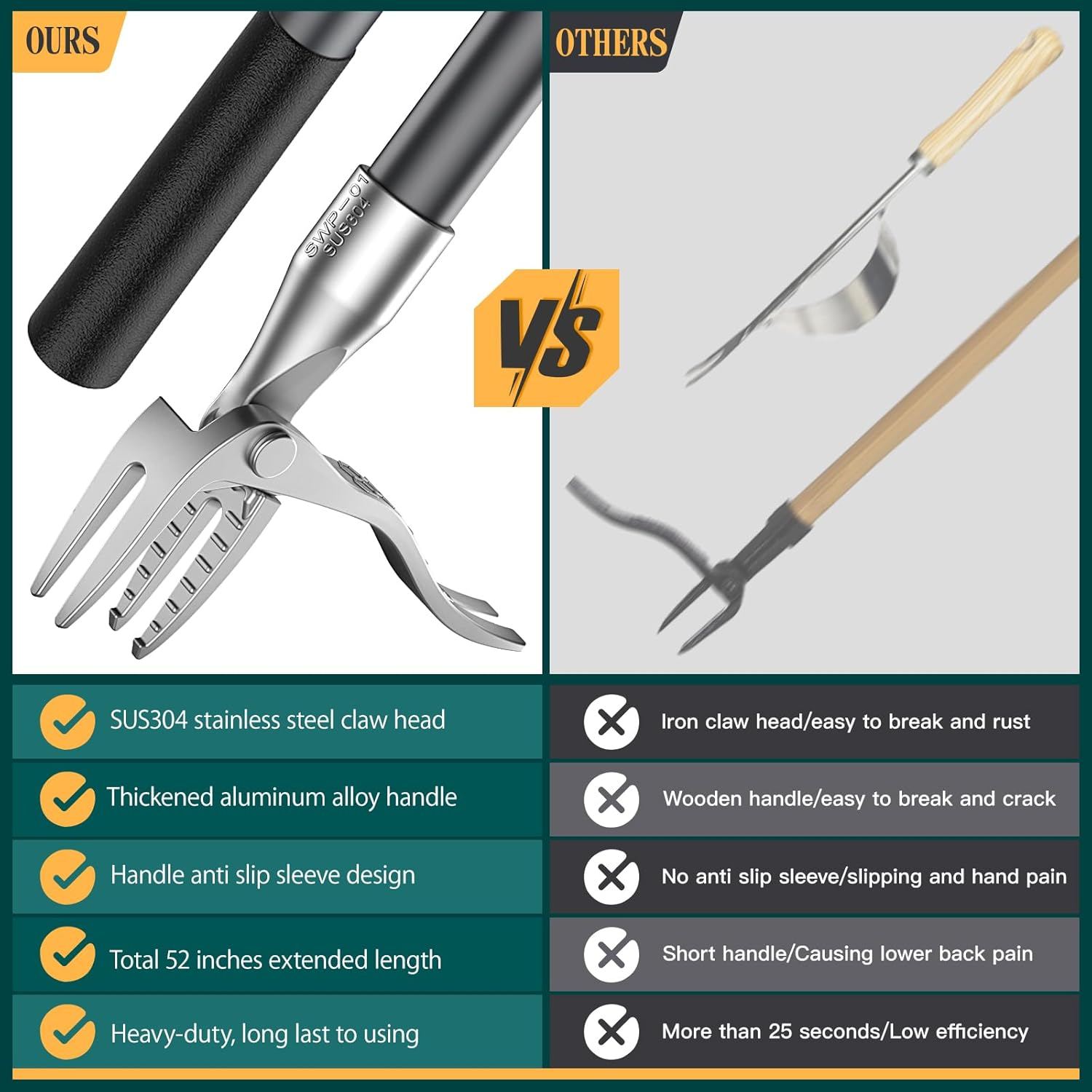 SOMOLUX 52'' Weed Puller Tool Stand-Up Weeder with Metal Long Handle/Stainless Steel Claw, Gardening Manual Tool Weed Gripper/Picker/Remover No Bending/Kneeling to Remove Dandelion Form Lawn Patio