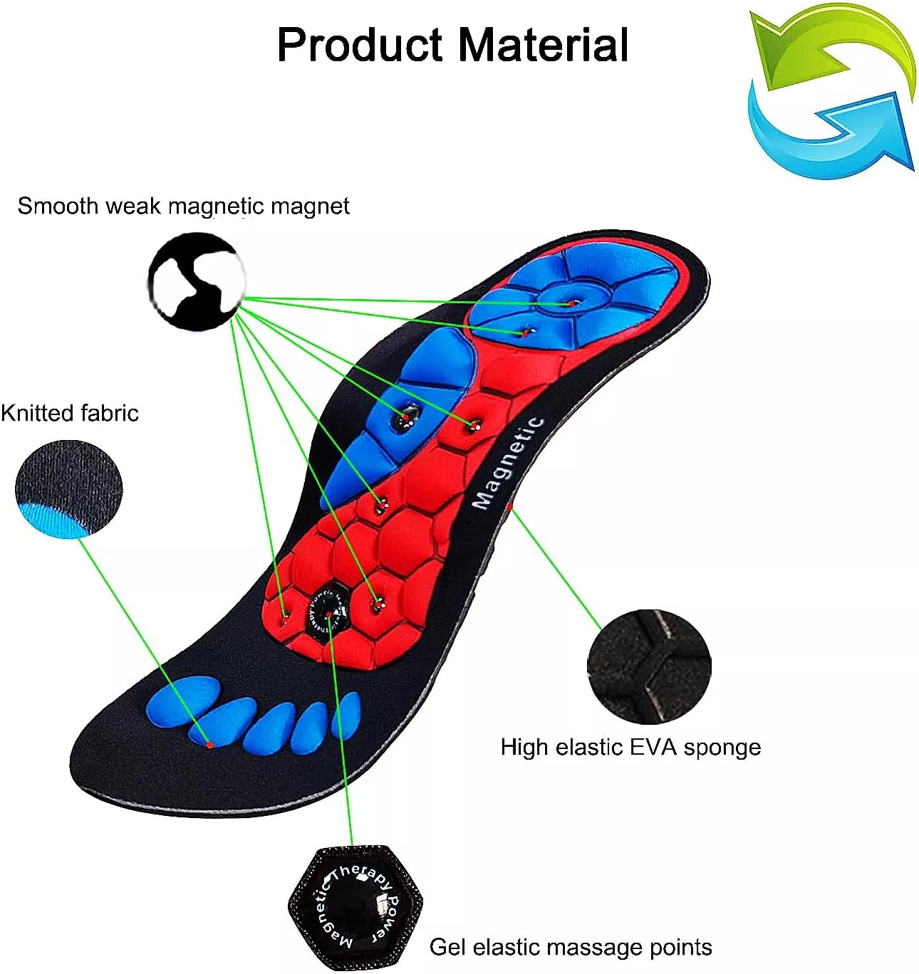 Acupressure Insoles for Weight Loss Comfortable EVA Magnetic Insoles for Men Women Sport Orthopedic Breathable Foot Massage Insoles for Pressure Relief (L(12-15)) image number 1