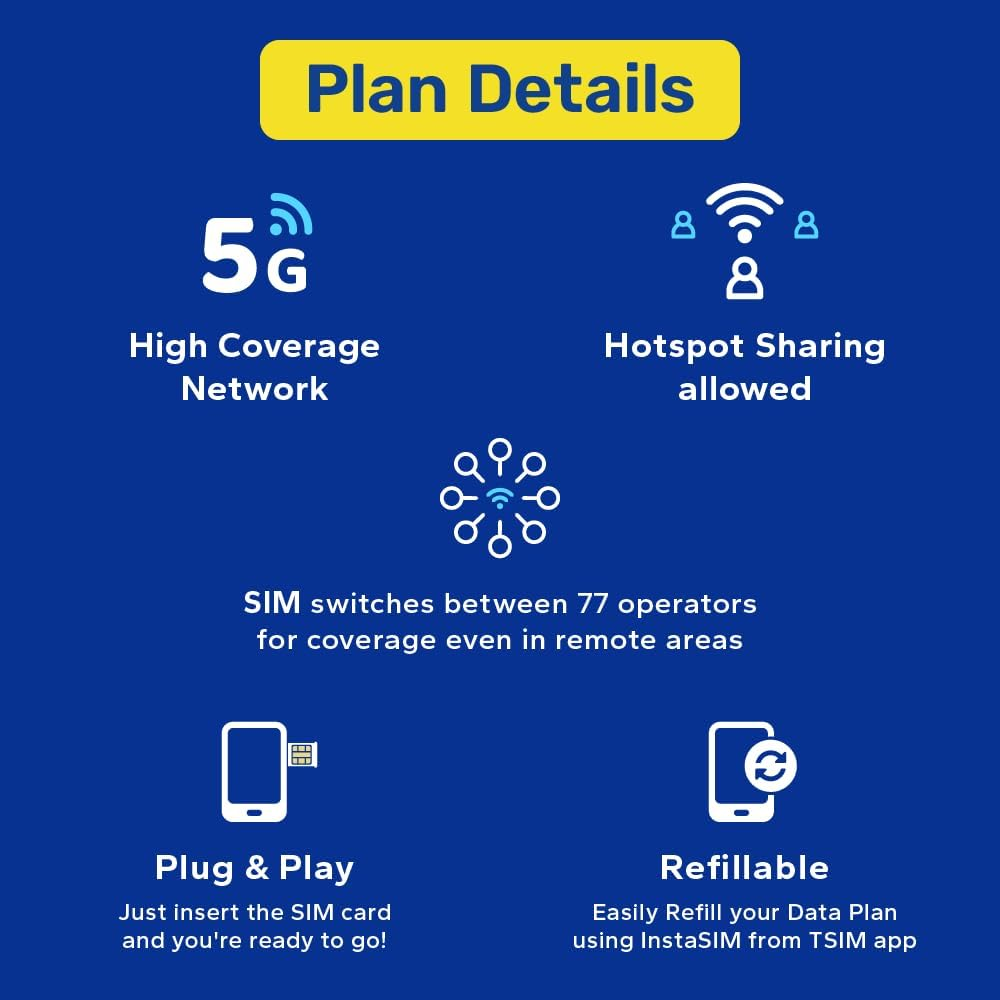 Europe SIM Card for Travel 30 Day 30GB for 36 Countries | Refillable Super Saver Pack | High Coverage Multi-Operator 5G Network | Auto-Activating | Hotspot Allowed image number 4