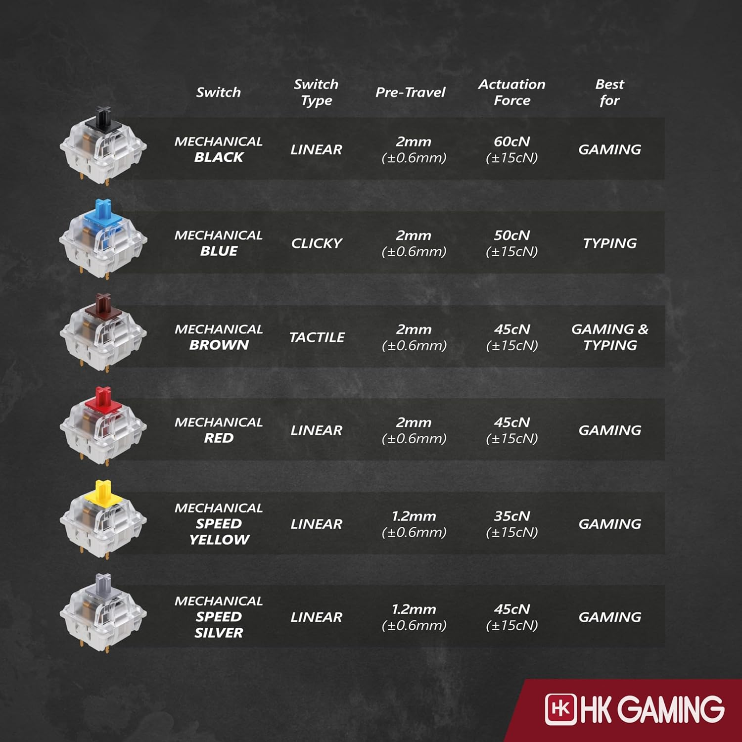 HK GAMING GK61 60% V3 | Hotswap Mechanical Gaming Keyboard | 61 Keys Multi Color RGB LED Backlit for Pc/Mac Gamer | US Layout (Black, Mechanical Speed Yellow) image number 2