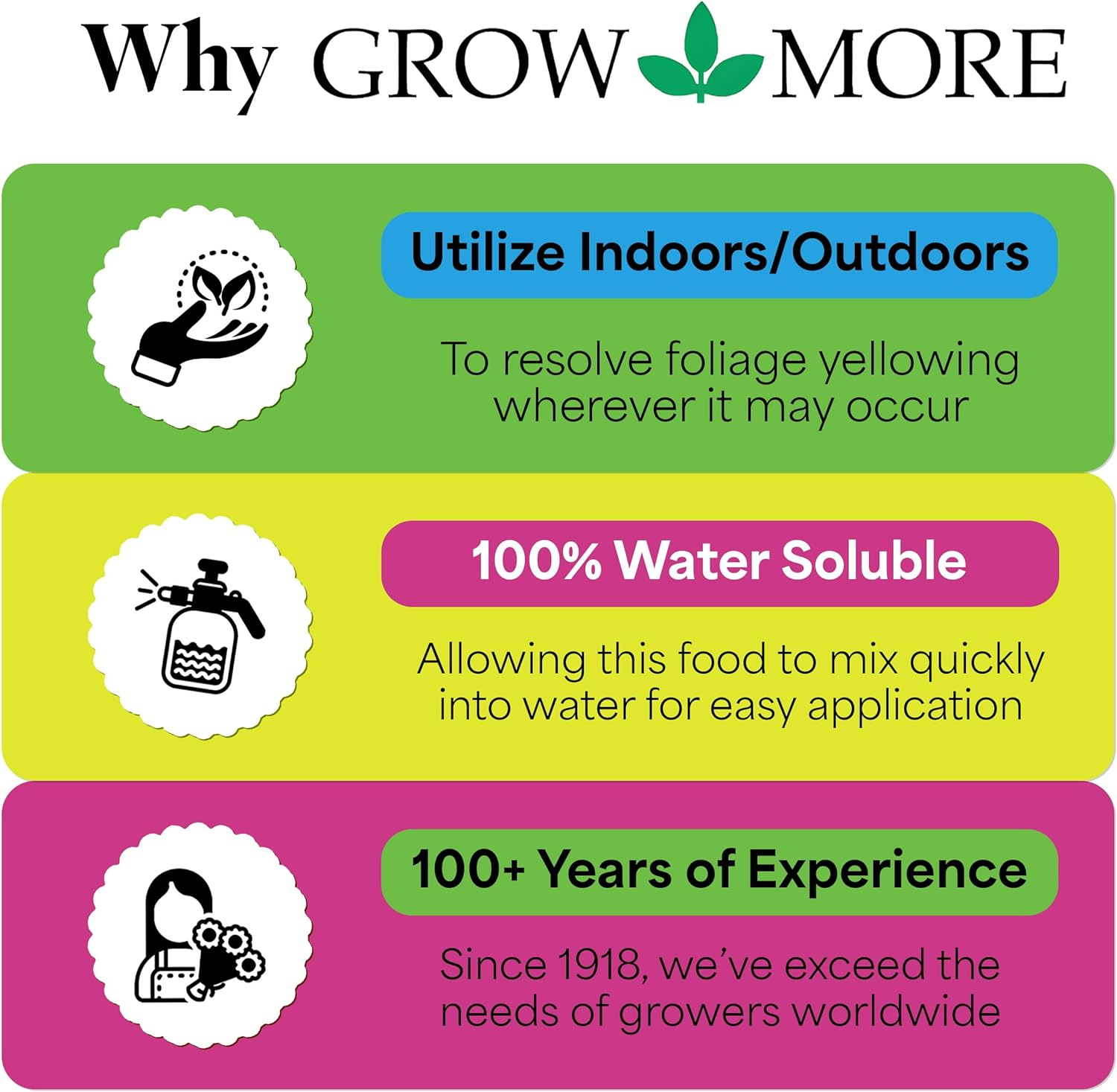 Grow More 0.2-0-0 EDDHA Iron Chelate for Greener Plants on Soils with Ph of 7 or above - 1Lb of Water Soluble Chelated 6% Iron for Plants image number 3