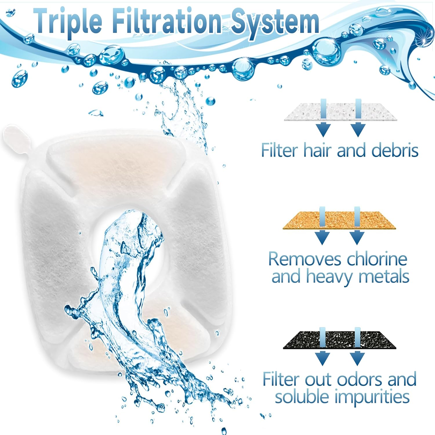 18 Pcs Cat Fountain Filters Replacement Compatible with VEKEN 95Oz/2.8L, 67Oz/2L, 135Oz/4L Pet Fountain image number 3