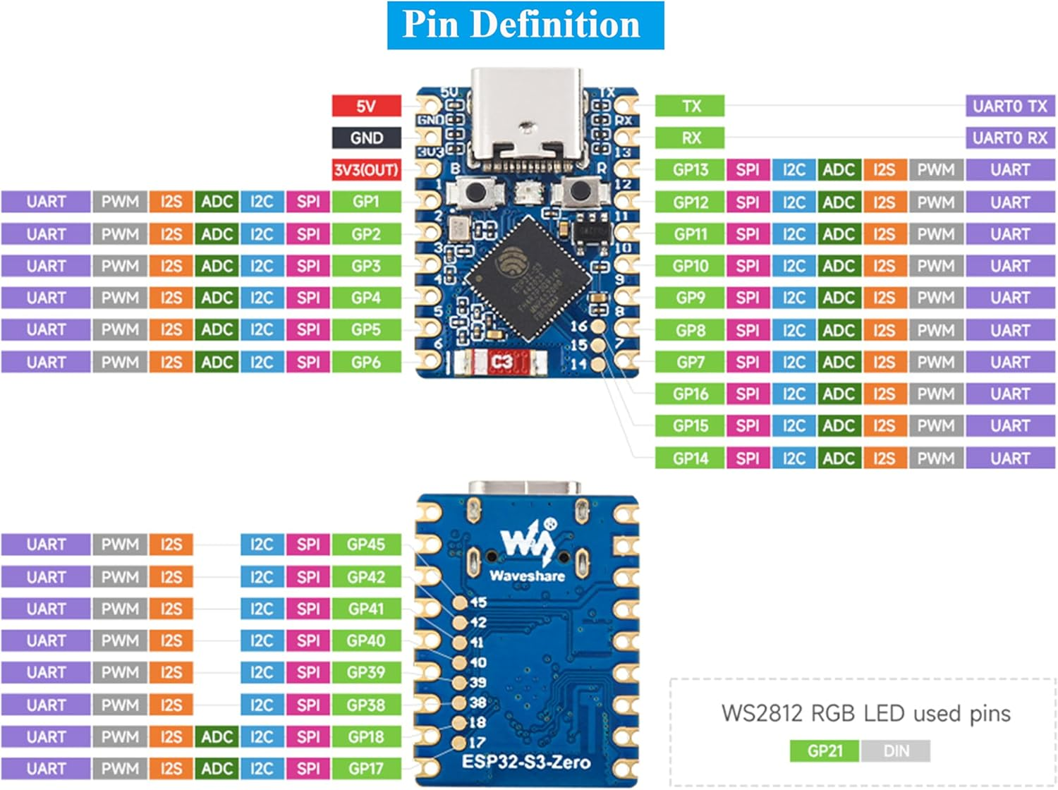 ESP32-S3 Mini Development Board, Based on ESP32-S3FH4R2 Dual-Core Processor, 240Mhz Running Frequency, Support 2.4Ghz Wi-Fi & Bluetooth 5, Onboard 4MB Flash Memory/2Mb PSRAM-(3PCS)