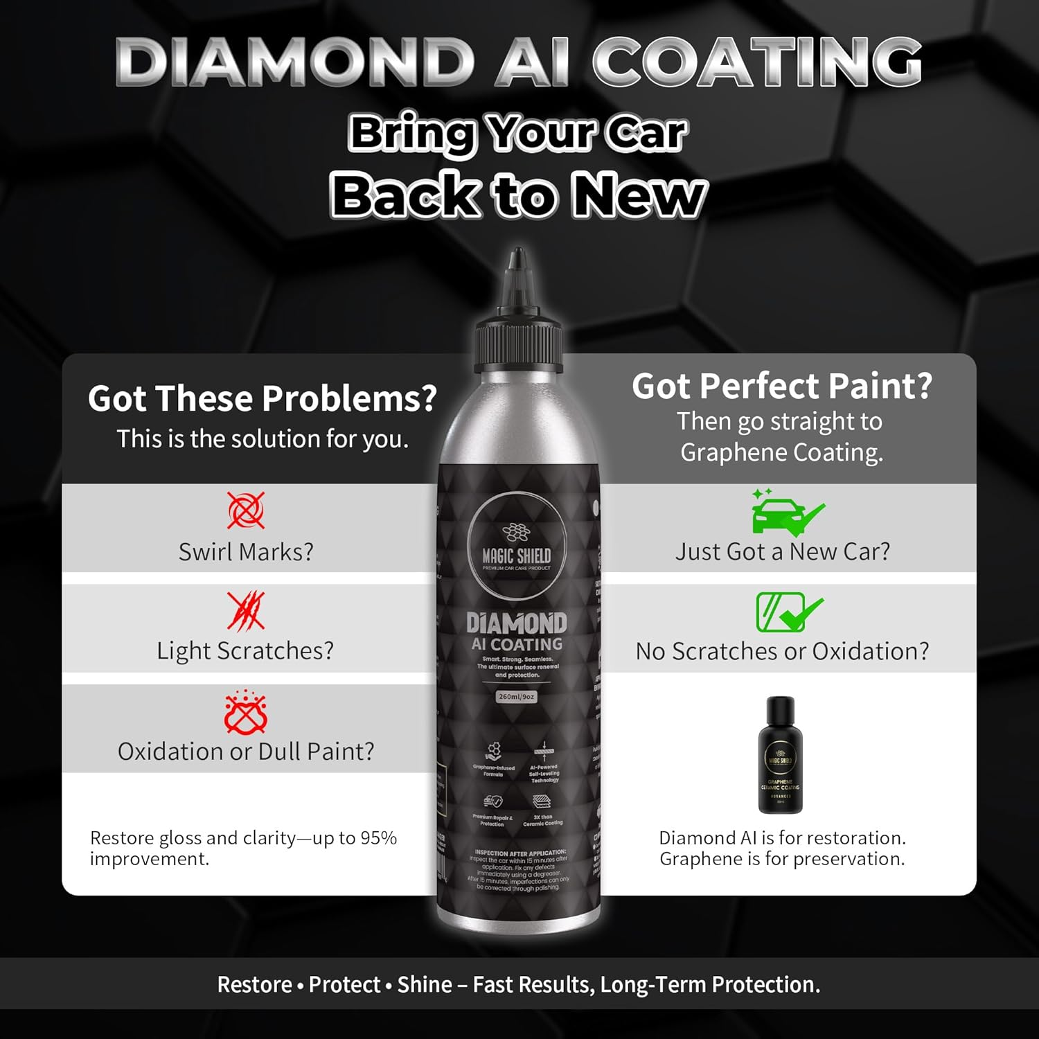 Magic Shield Diamond AI Coating &ndash; Graphene Liquid Self-Leveling Techology | Repairs & Protects | Last for 10 Years | High-Gloss Shine | Hydrophobic & Scratch-Resistant | for Car Paint, Headlights ONLY image number 2