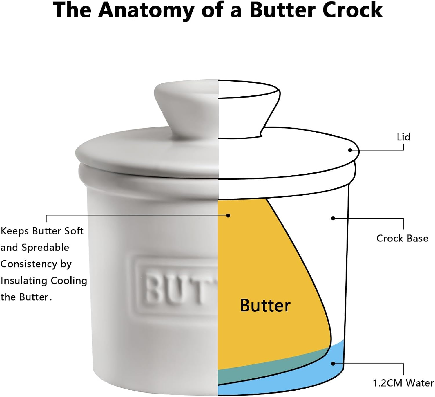 JSHKY Butter Crock with Spreader, Porcelain French Butter Keeper for Countertop, Butter Container for Soft Butter, Gift for Mother&rsquo;S Day, Thanksgiving Day and Christmas, AU, Color-White. image number 5