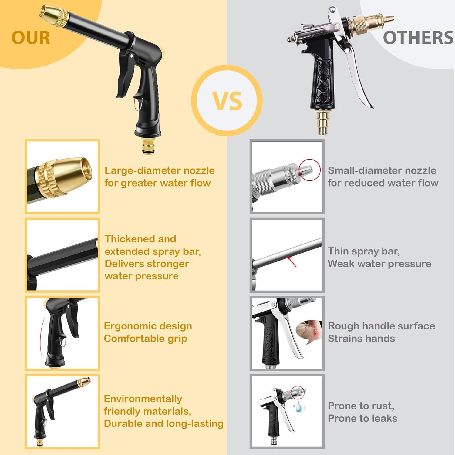 KEWAYO Adjustable High Pressure Washer Gun Patterns Car Wash Machine Garden Watering Hose Nozzle Sprinkler Universal Car Washing Kit image number 1