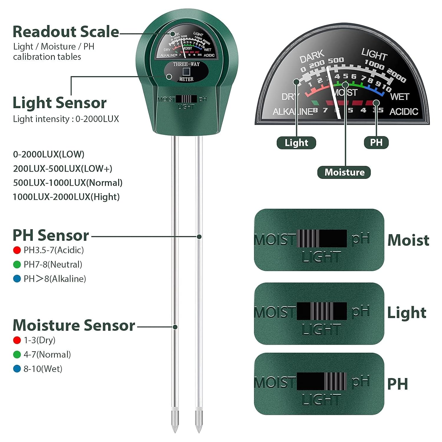 JESWO Plant Soil Moisture Meter, Soil PH Tester, Photometer, 3-In-1 Hygrometer for Gardening, Farming,Plants, No Batteries Required image number 4
