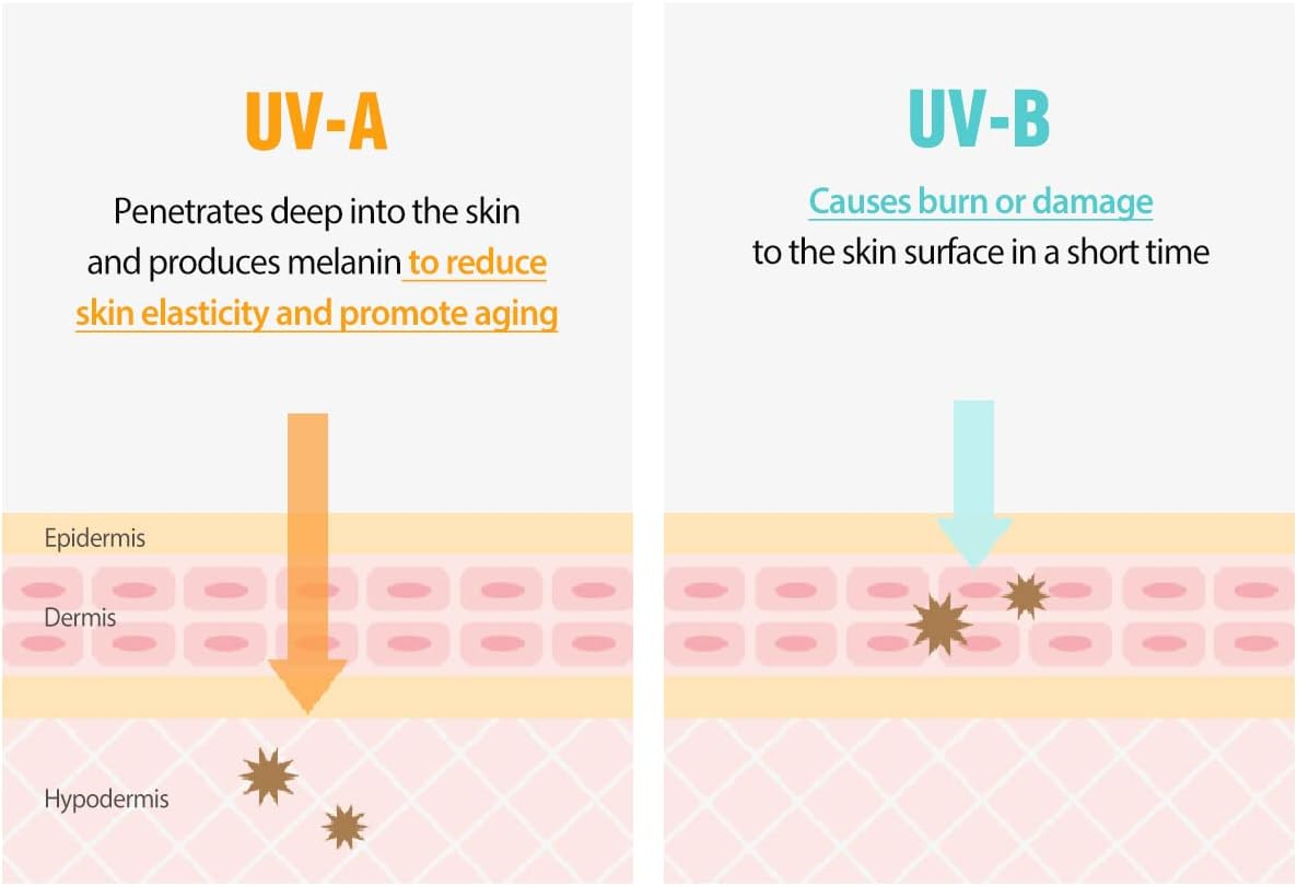 DASHU Daily Sunshield Golf Patch 5 Pairs | Korean Skin Care Cooling Gel Patches for Outdoors | Portable Collagen Patches for Face | Age Defying Sun Shield Peptide Patch | Easy Peel off Facial Patches image number 1