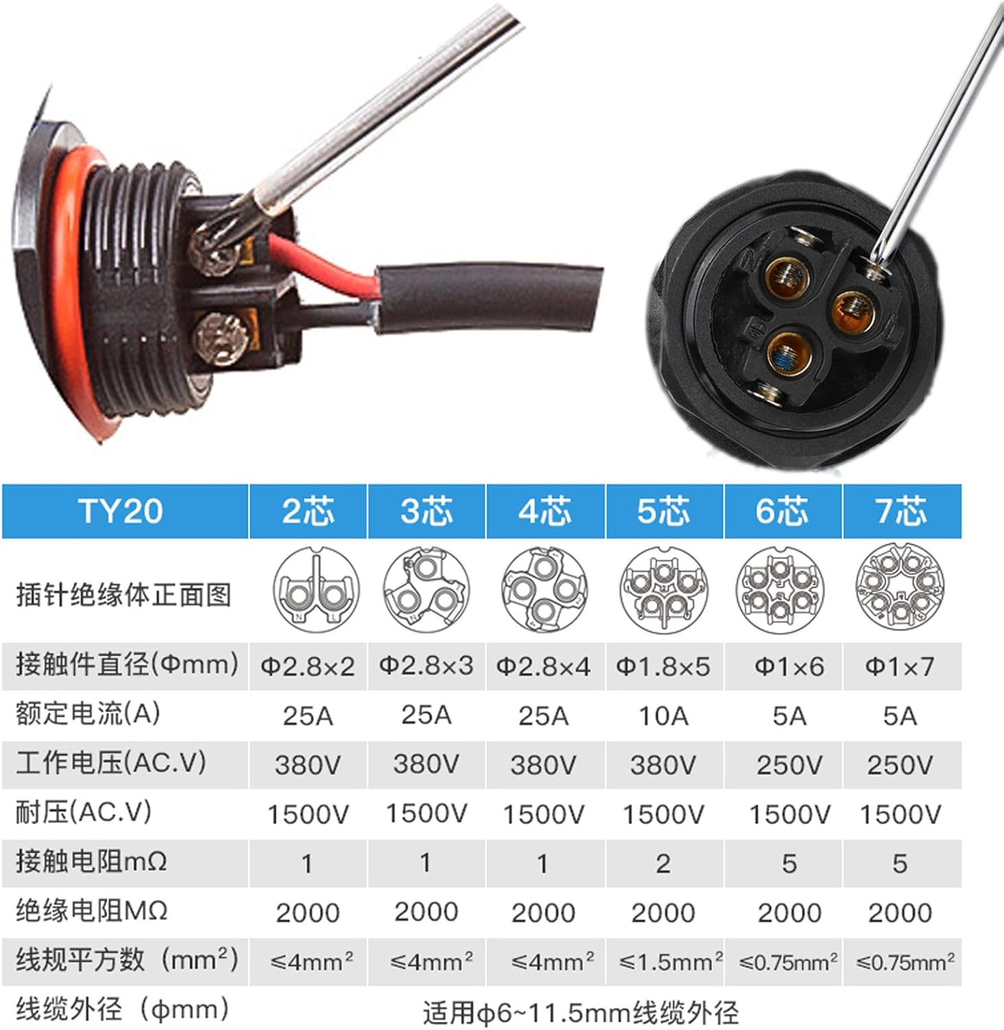 Hangton TY20 5 Pin 10A Waterproof Bulkhead Connector Screw Terminal Male Female Wire Plug Receptacle for Outdoor Electrical Device, 14Awg 6-12Mm OD image number 6