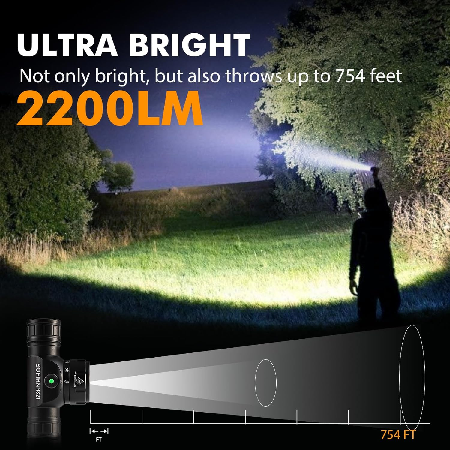 Sofirn HS21 Headlamp with Red Light, Led Bright Headlamp Rechargeable with Spotlight, Floodlight, Motion Sensor, Powerful Headlight Waterproof for Adults, Camping, Hunting, Hardhat, Work, Emerency image number 1