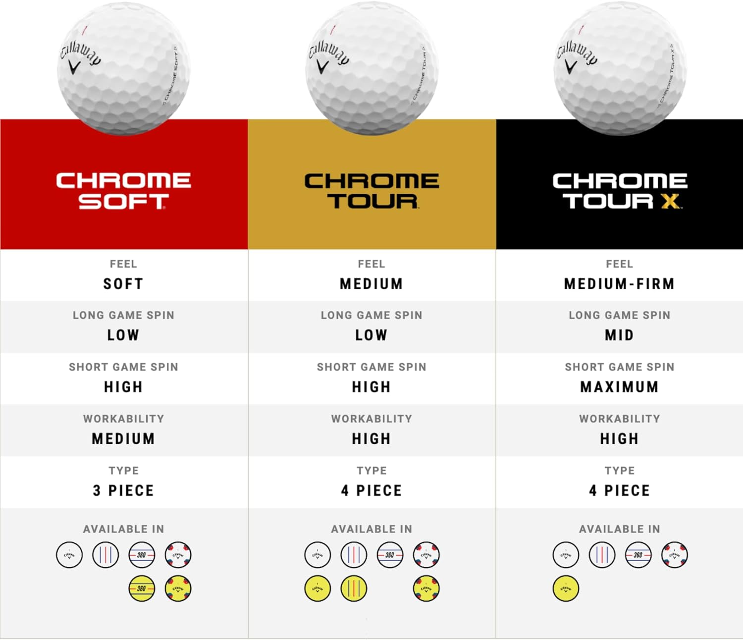 Callaway Golf Chrome Tour Golf Balls image number 3