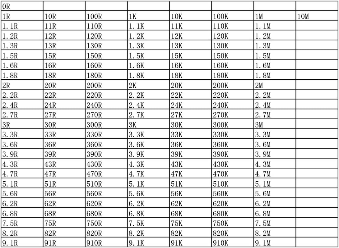 Resistor Kit 1206 Resistor Book 8500PCS 1% (0 Ohm-10M Ohm) SMD Book Chip SMT Resistor 170 Values Kits (Resistor-1206) image number 2