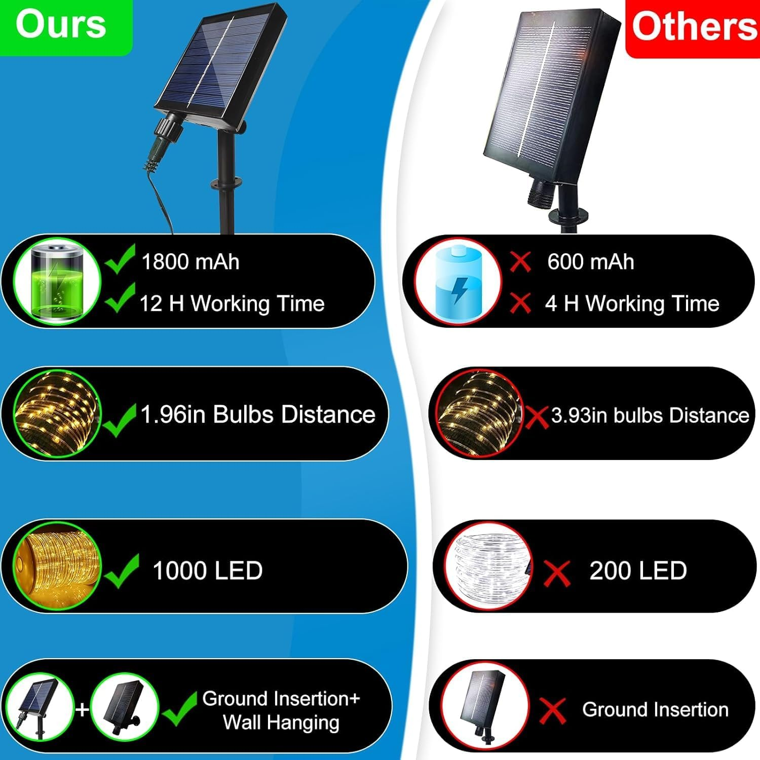 164 FT 1000 LED Rope Lights Solar Powered Waterproof String Lights 8 Modes Outdoor Tube Light Copper Wire Fairy Lights for Christmas Garden Fence Yard Party Pool Wedding Decor (Yellow) - Yellow image number 6