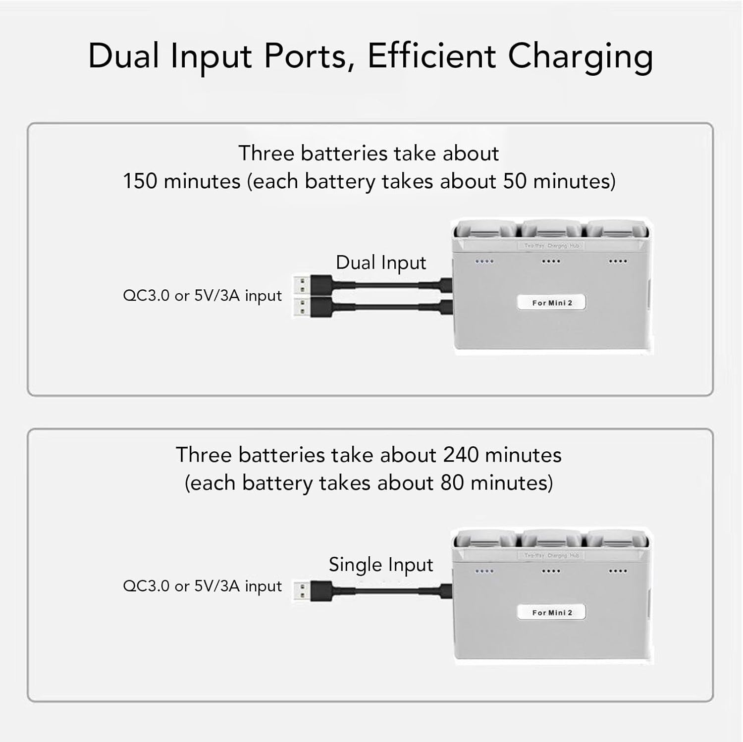 Battery Charging Hub for Mini 4K/Mini2 Se/Mini SE, 3 Way Drone PD Batteries Charger with Digital Display, with 1*USB +1*Type C Cable image number 1