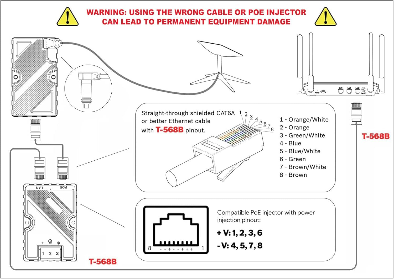 Dishy V2 RJ45 Ethernet Adapter, T568B Pinout Gigabit Cable Kit, Poe Injector Compatible, 10/100/1000 Mbps High-Speed Network Adapter for Cable image number 6