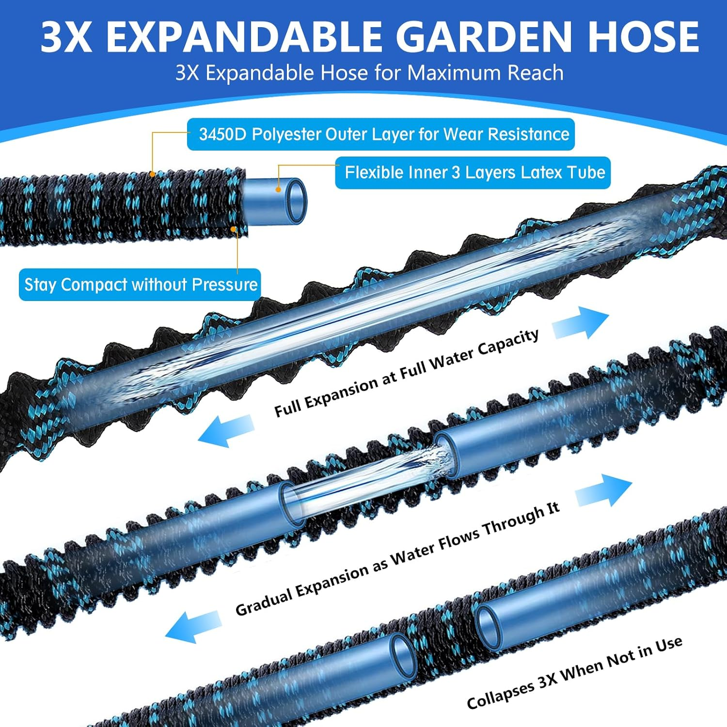 Flexible Expandable Garden Hose 30M 100Ft with 8 Function Spray Nozzle, 3X Durable Expanding Water Hose with 3/4" 1/2" Anti-Leak Brass Connectors for Gardening, Lawn, Car Washing & Patio Use image number 3