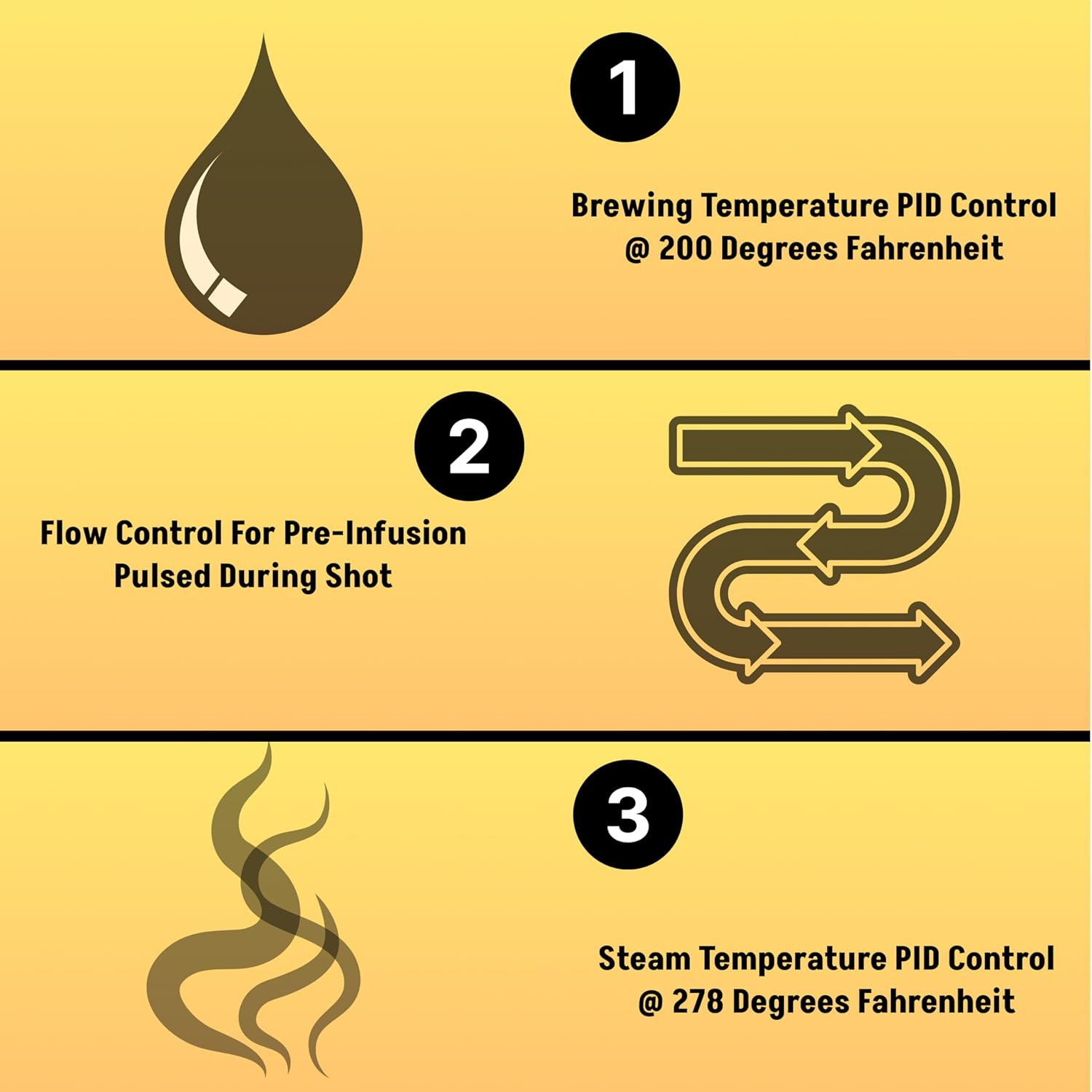 Sungaze Gaggio Classic Pro PID Kit for Brew & Flow Control, Pull $2000-$3000 Quality Shots, Compatible with the Classic, Classic Pro, & Classic Pro Evo