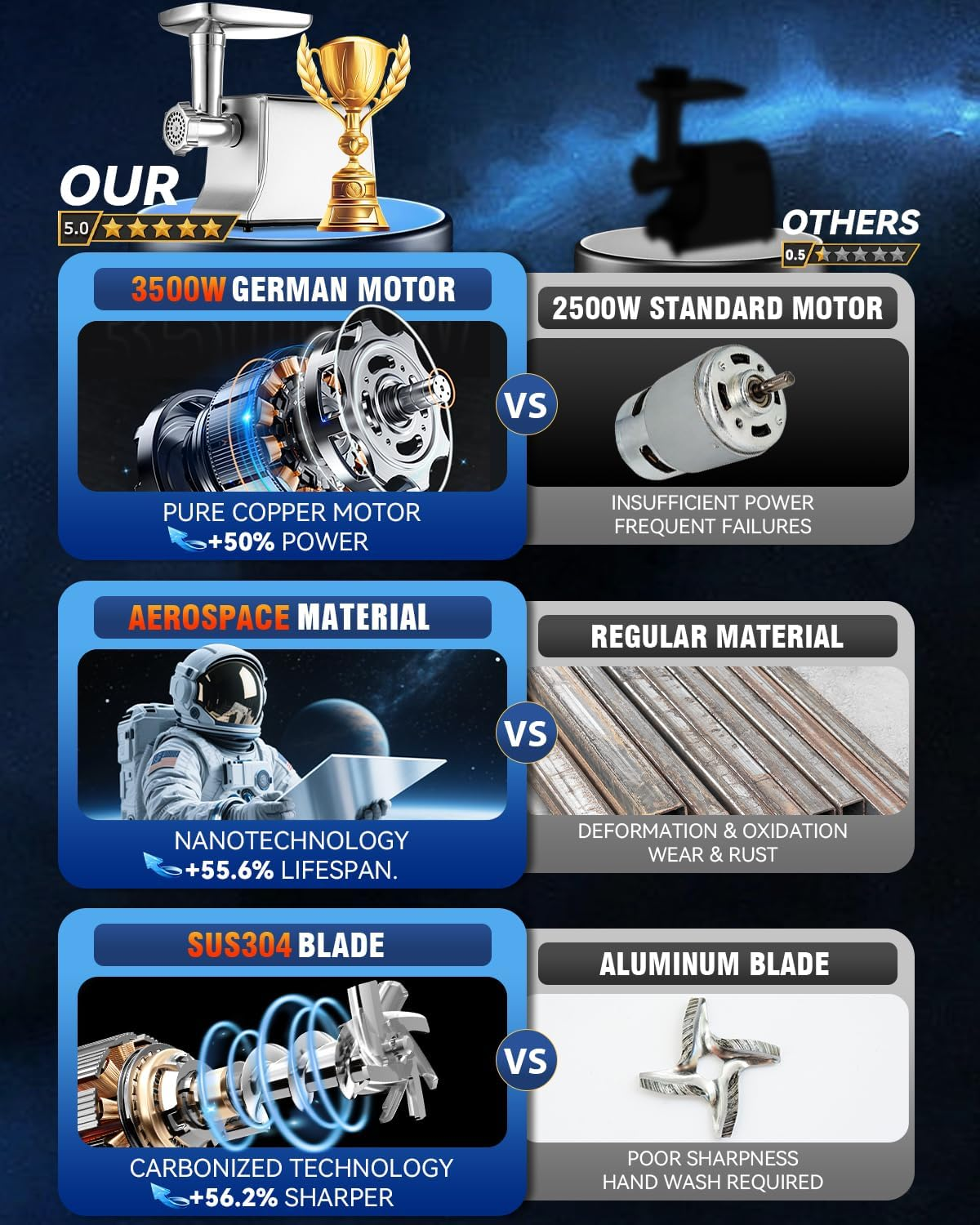 Electric Meat Grinder: [Ultra-Intelligent Thermal Protection] Upgraded Meat Grinder with 6 PCS Stainless Steel Blades&Grinding Plates, Sausage Stuffer Tubes&Kubbe(Black) image number 2