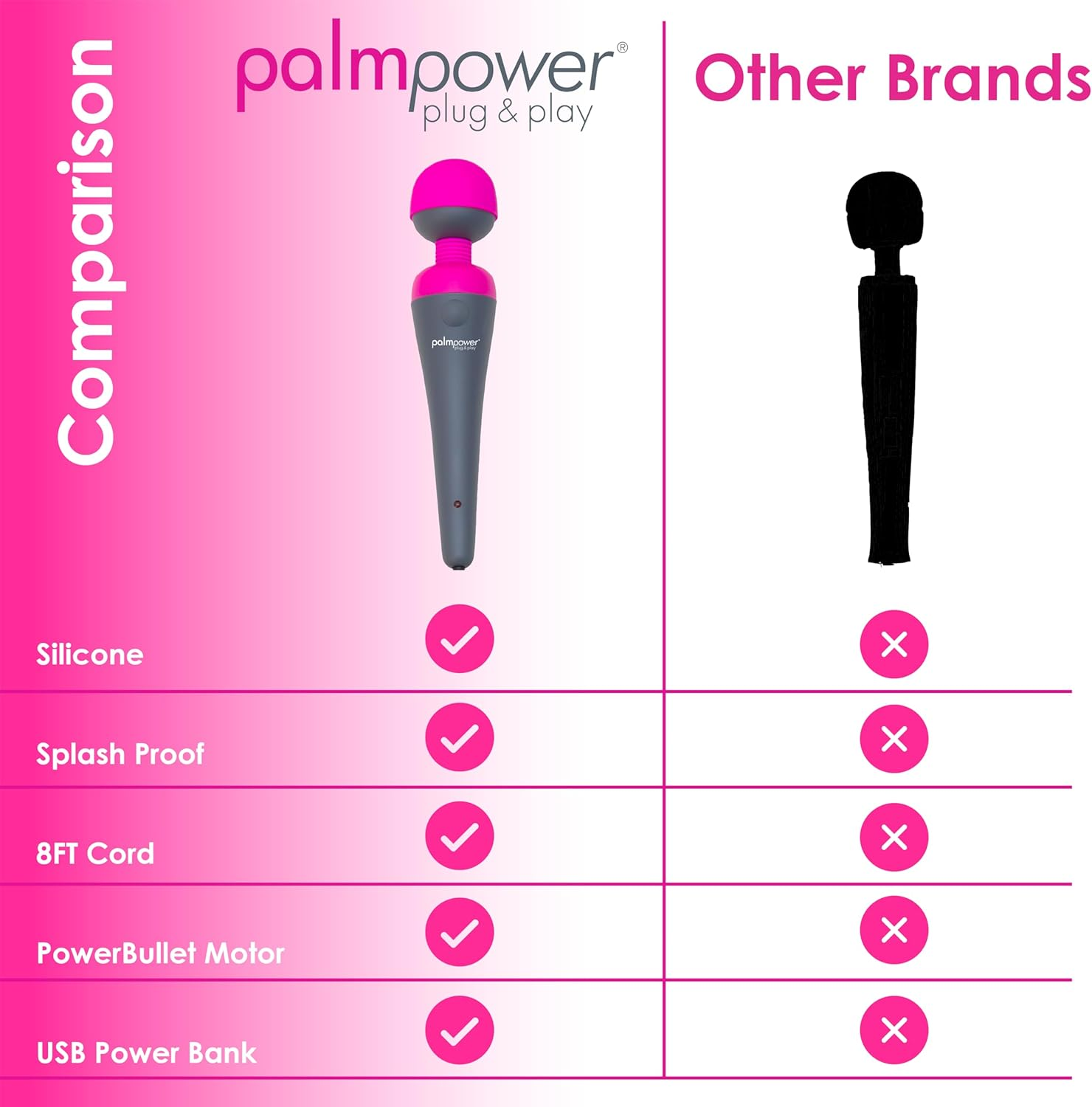Palmpower Massage Wand Plug & Play USB, Pink image number 1