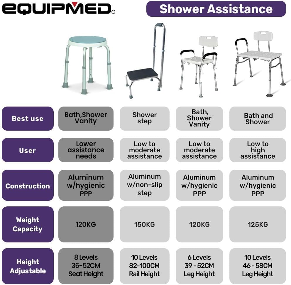 Equipmed Shower Chair Bath Seat 120Kg Capacity, with Arms, Adjustable Height, for Elderly, White image number 4