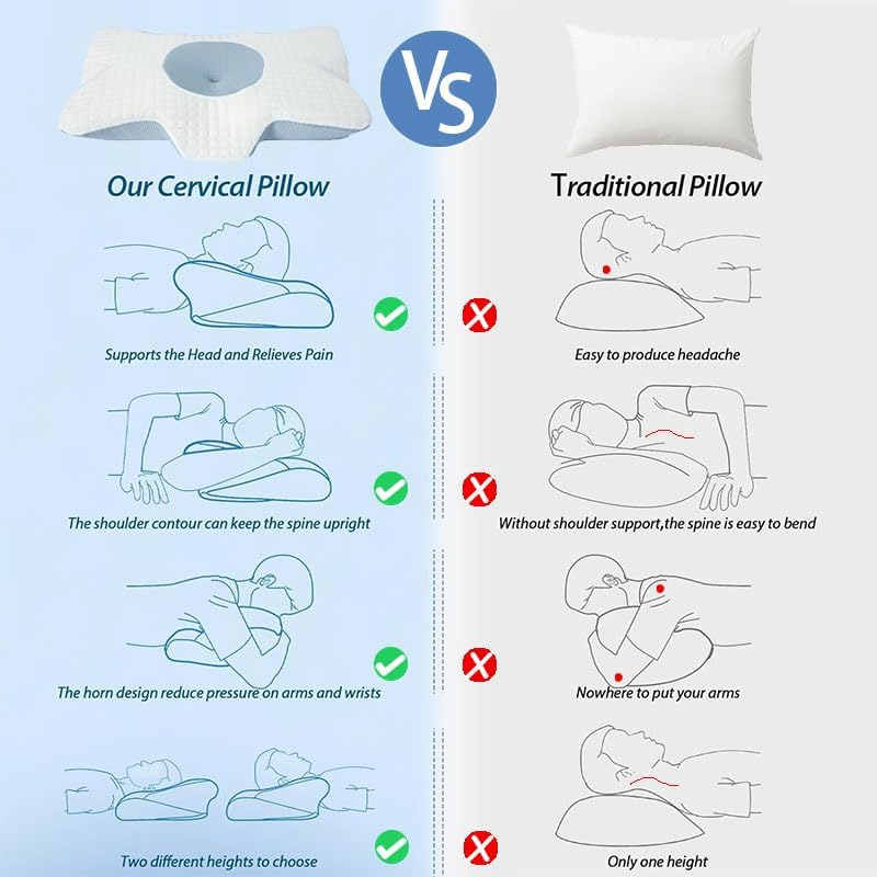 Comfibloom Memory Foam Cervical Pillow for Neck, Shoulder, Back, Head Pain Relief,Ergonomic Orthopedic Pillow for Sleeping, Contour Pillow,Cervical Pillow for Side, Back & Stomach Sleepers. image number 4