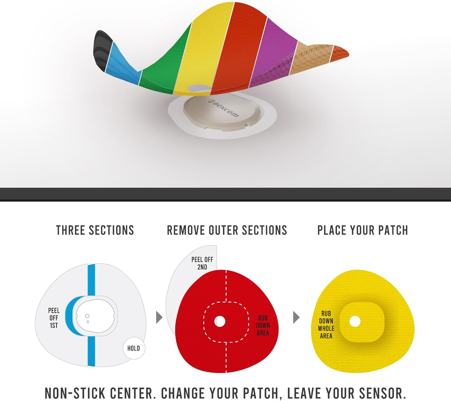 Not Just a Patch Dexcom G7 Adhesive Patches (20 Pack) &ndash; Stelo CGM Sensor Patches &ndash; Breathable & Sweatproof Design with Precision-Cut Hole for Ventilation, Secure Fit & Long-Lasting Hold &ndash; Multicolor - Black image number 6