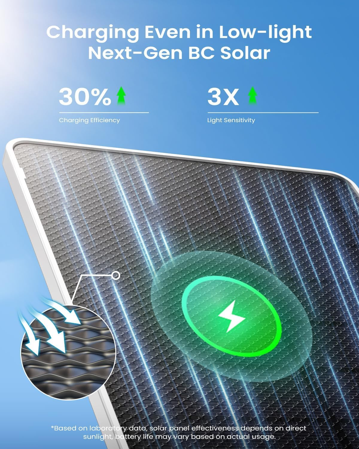 Iegeek 2K Security Cameras Wireless Outdoor, with Adjustable & Removable Solar Panel, 2.4G Wifi Camera Surveillance Exterieur 360&deg;PTZ, Smart Motion Sensor, Light & Siren,Compatible with Alexa image number 4