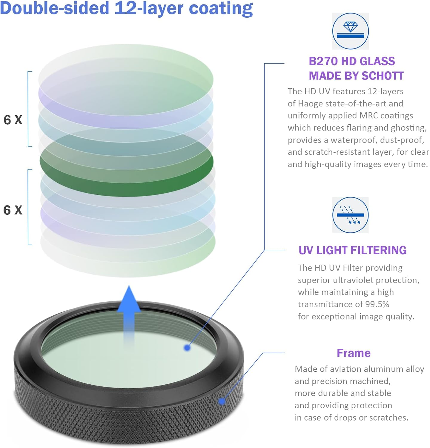 Haoge Camera Lens Protection HD Filter for Fujifilm X100VI Fuji X100V Camera Accessories Multi Waterproof Nano Coated HD Optical Glass with Integrated Adapter Ring Black LUV-XVIB image number 2