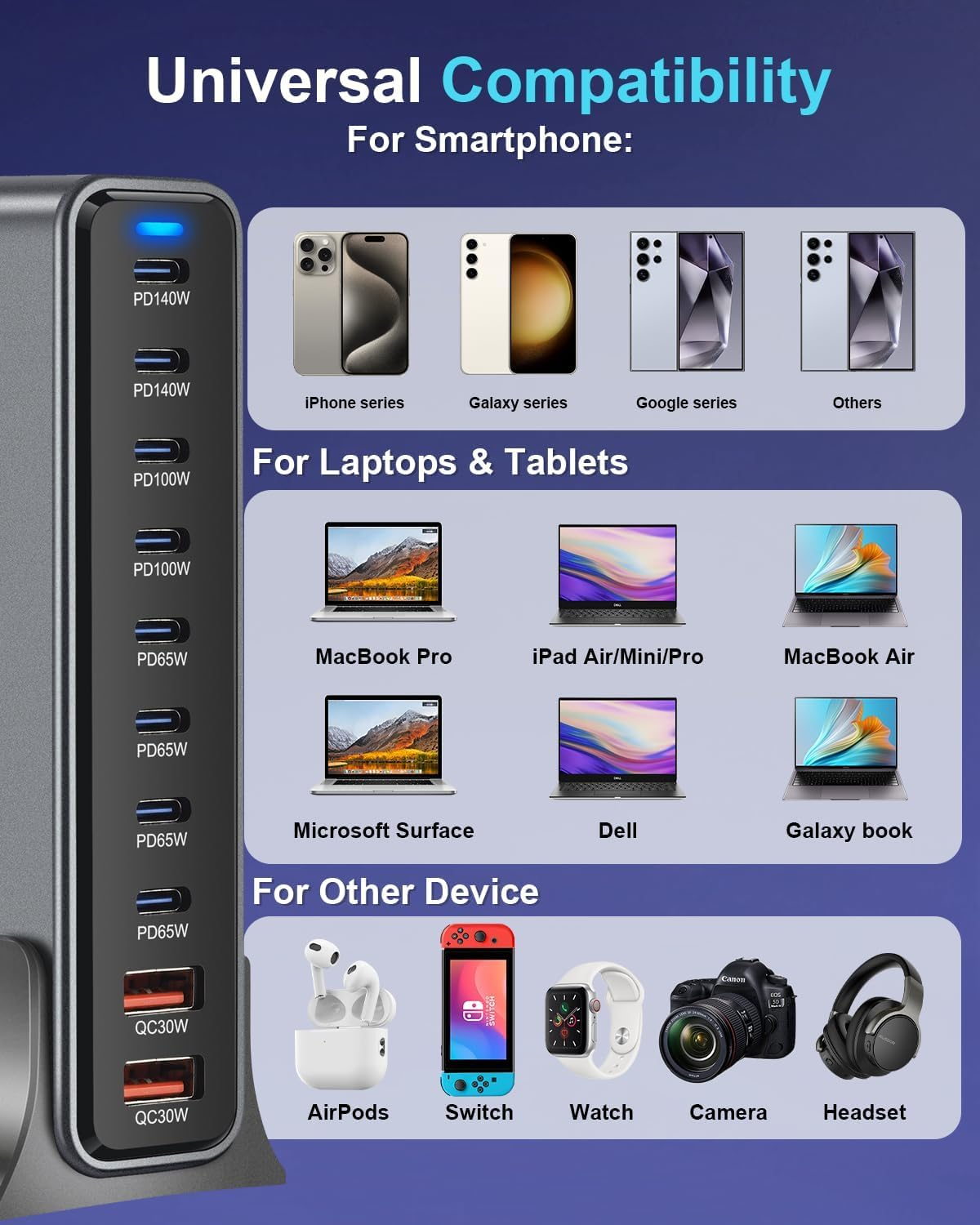 Cyperever 800W USB C Fast Charger Block,10 Port USB Charging Station,Gan III 10-Port Fast Charging Station Hub,Pd 3.1 140W Laptop Charger Adapter Compatible with Macbook,Dell,Steam Deck,Iphone Galaxy image number 3