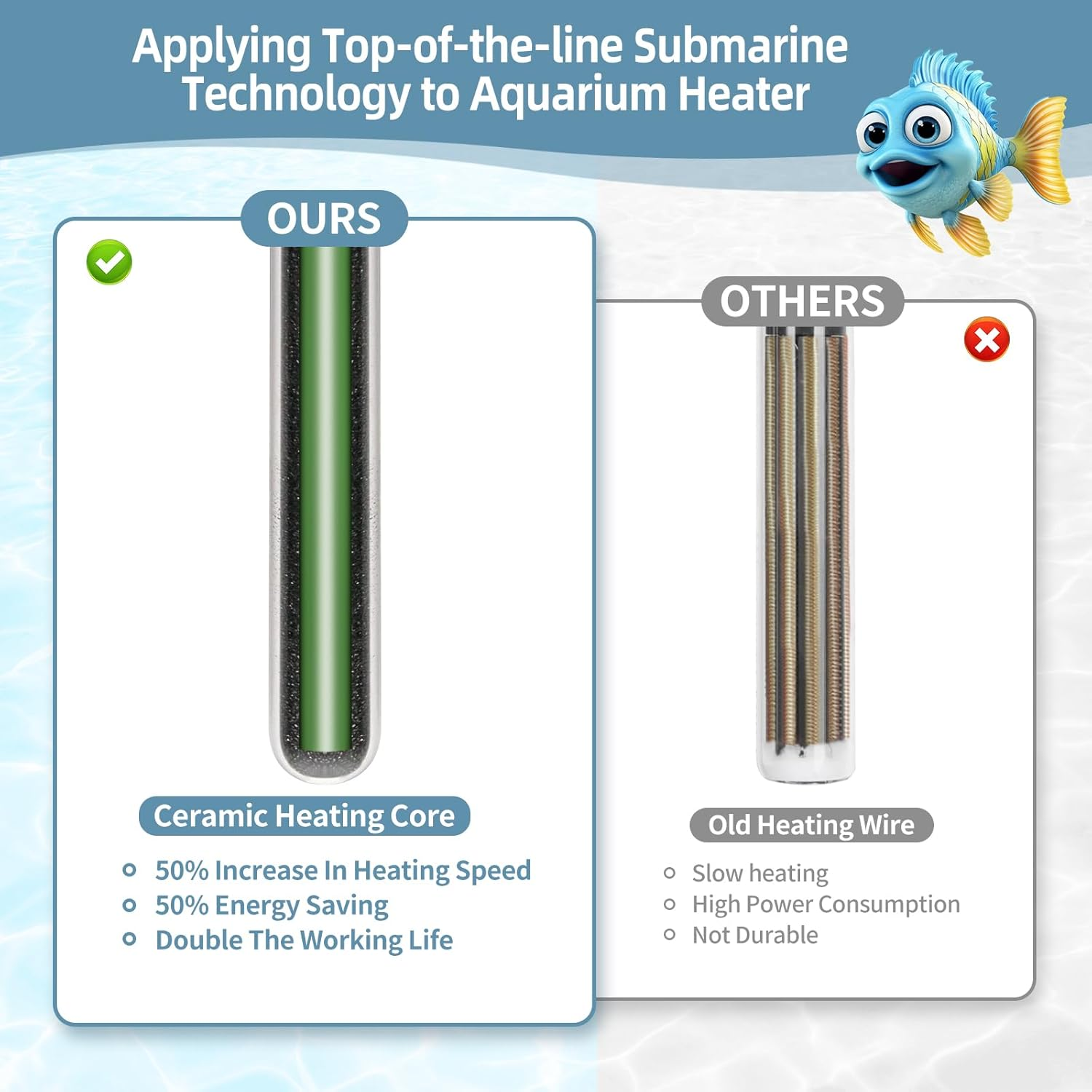 Hitauing Submersible Aquarium Heater 50W for 3-15 Gallon Fish Tank Heater with Intelligent Leaving Water Automatica Stop Heating System & Overheating Protection, for Fresh & Salt Water (AU Plug) image number 4