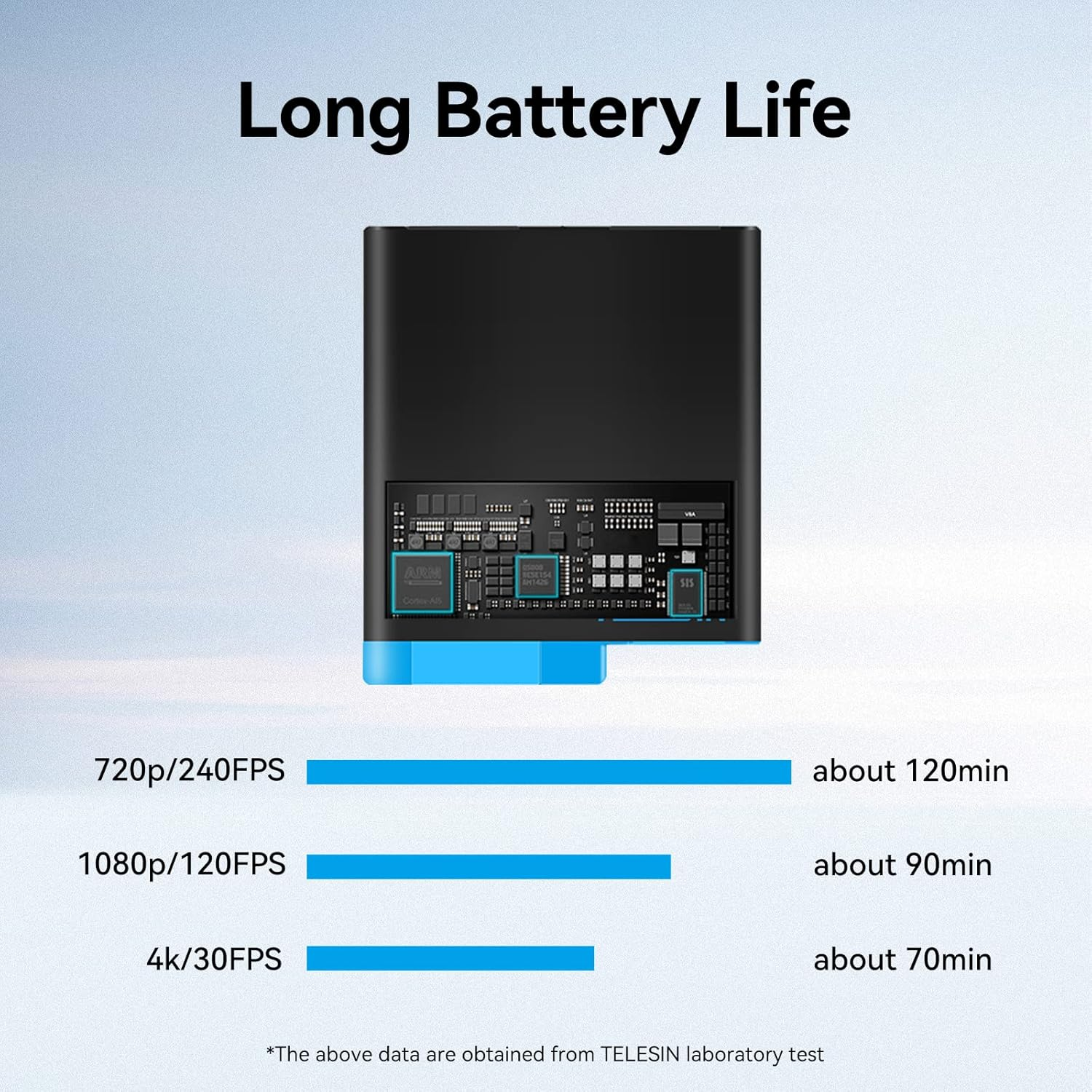 TELESIN 2-Pack Batteries and Triple Charger for Gopro Hero 8 Hero 7 Black Hero 6 Hero 5 Black Hero Camera, with Go Pro Small Carry Case, 2 Battery Case(Fully Compatible with Original)