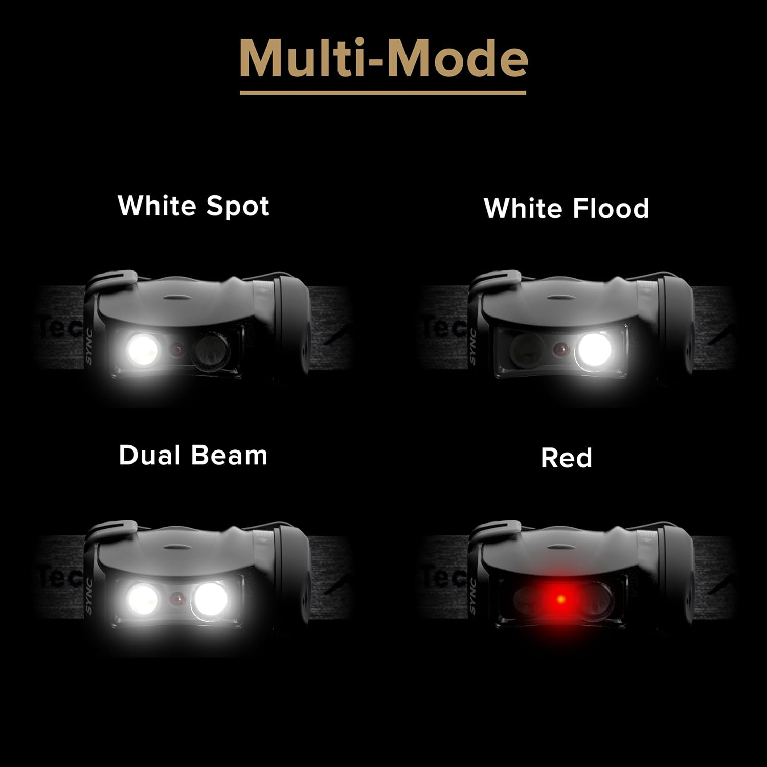 Princeton Tec Sync Headlamp with 300 Lumens White Maxbright LED + Red Ultrabright LED, 60 Hour Burn Time, Essential for Hiking, Camping, Hunting, Running, and Safety Preparedness, Black image number 2