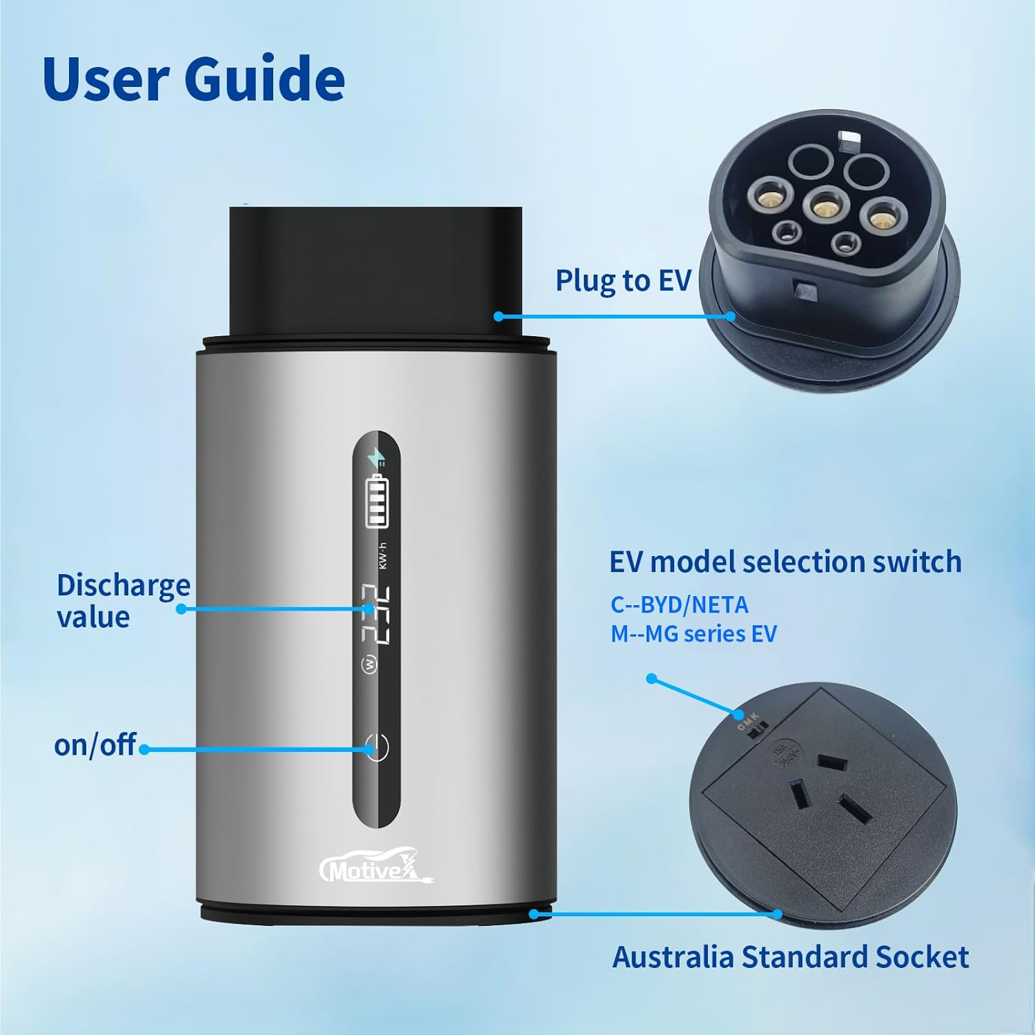 V2L Adapter EV Discharger, Type 2 EV Charging Cable Connector, Vehicle to Load Adapter for BYD/NETA, MG, Charging Laptops, Phones, Projectors, Backup Power image number 2