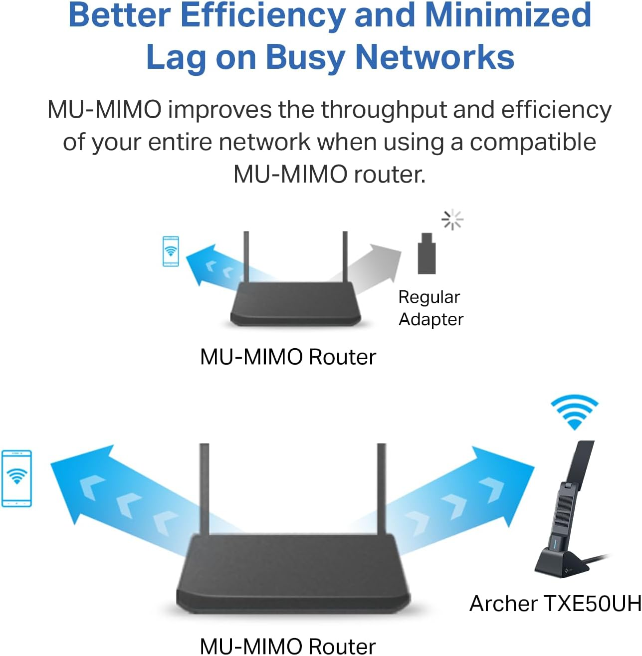 Tp-Link Wifi 6E USB Adapter for Desktop PC - (Archer TXE50UH) AXE3000 Tri-Band Wireless Network Adapter, Ultra-Low Latency, MU-MIMO, OFDMA, Refined Security, WPA3, Supports Windows 11/10 image number 4